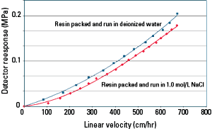 IEX_GigaCap-S-650M-Fig15.png